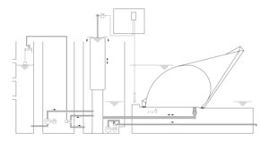 Functional principle of water-filled rubber dams